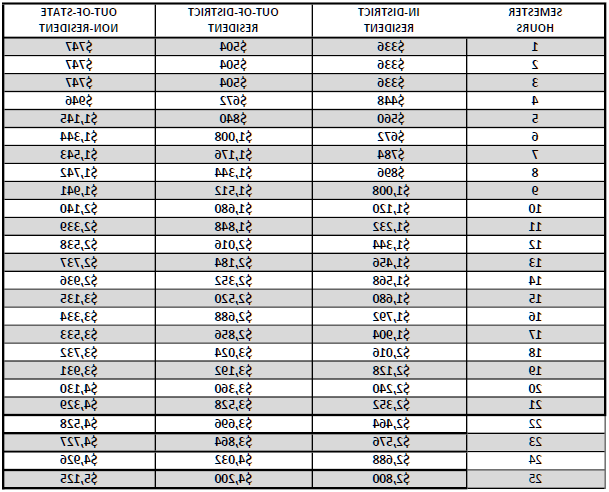 Table of Tuition & Fees 2024-2025